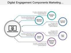 Digital Engagement Components Marketing Customer Service