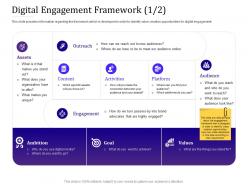 Digital engagement framework assets empowered customer ppt infographic template