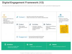 Digital engagement framework assets ppt powerpoint presentation format