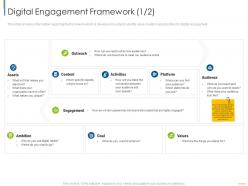 Digital Engagement Framework Content Digital Customer Engagement Ppt Pictures
