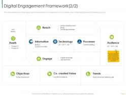 Digital engagement framework digital customer engagement ppt summary