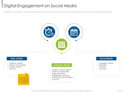 Digital Engagement On Social Media Digital Customer Engagement Ppt Pictures