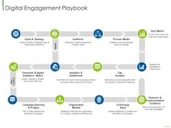 Digital engagement playbook digital customer engagement ppt diagrams