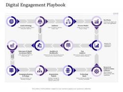 Digital engagement playbook empowered customer engagement ppt powerpoint icons