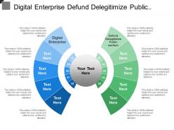 Digital enterprise defund delegitimize public workers digital ecosystems