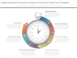Digital enterprise framework diagram powerpoint slide deck template