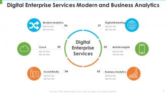 Digital Enterprise Services Powerpoint PPT Template Bundles