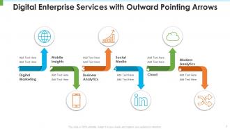 Digital Enterprise Services Powerpoint PPT Template Bundles
