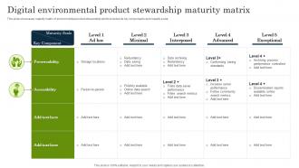 Digital Environmental Product Stewardship Maturity Matrix