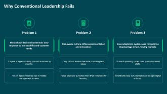 Digital Era Leadership PPT Outline VA Best Ideas