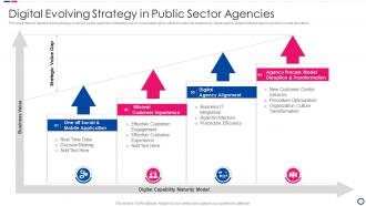 Digital Evolving Strategy In Public Sector Agencies