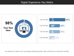 Digital experience key matrix