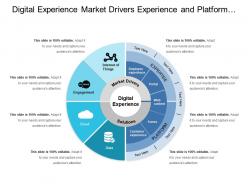 Digital experience market drivers experience and platform circular layout