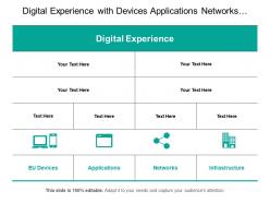 Digital experience with devices applications networks and infrastructure
