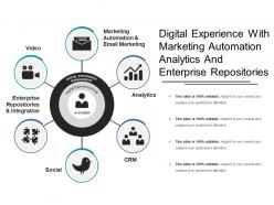 Digital experience with marketing automation analytics and enterprise repositories