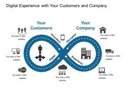 Digital Experience With Your Customers And Company