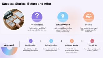 Digital File Management PPT Structure VA Compatible Professionally