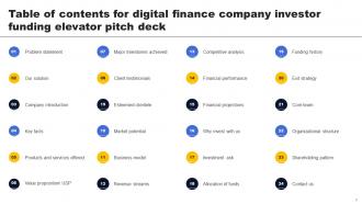 Digital Finance Company Investor Funding Elevator Pitch Deck Ppt Template Colorful Best
