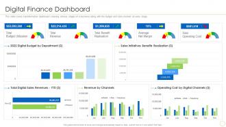 Digital Finance Dashboard Integration Of Digital Technology In Business