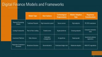 Digital Finance Enterprise Business Architecture PPT PowerPoint ST AI Visual Graphical