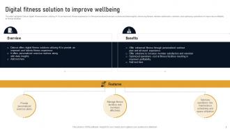 Digital Fitness Solution To Improve Wellbeing Developing Marketplace Strategy AI SS V