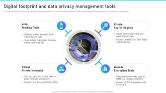 Digital Footprint And Data Privacy Management Tools