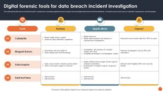 Digital Forensic Tools For Data Breach Incident Investigation