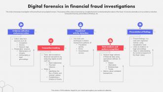 Digital Forensics In Financial Fraud Investigations