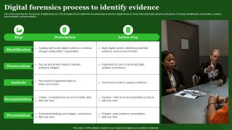 Digital Forensics Process To Identify Evidence