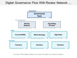 Digital governance flow with review network and tap venting process