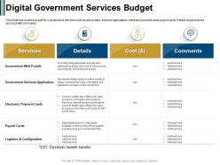 Digital government services budget and quickly ppt powerpoint presentation portfolio styles