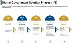 Digital government solution phases open dialog ppt powerpoint presentation summary grid