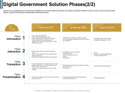 Digital government solution phases permits ppt powerpoint presentation file examples