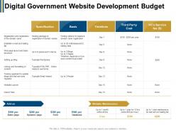 Digital government website development budget panes ppt powerpoint presentation show format