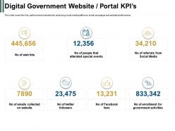 Digital government website portal kpis fans ppt powerpoint presentation professional guidelines
