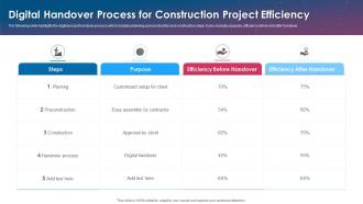 Digital Handover Process For Construction Project Efficiency