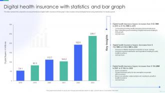 Digital Health Insurance With Statistics And Bar Graph