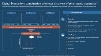 Digital Health IT Digital Biomarkers Combination Promotes Discovery Of Phenotypic Signatures