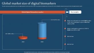 Digital Health IT Global Market Size Of Digital Biomarkers