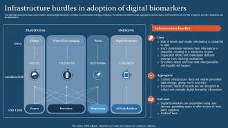Digital Health IT Infrastructure Hurdles In Adoption Of Digital Biomarkers