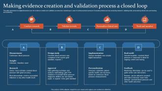 Digital Health IT Making Evidence Creation And Validation Process A Closed Loop