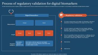 Digital Health IT Process Of Regulatory Validation For Digital Biomarkers