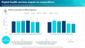 Digital Health Services Impact On Expenditure