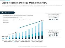 Digital health technology market overview digital health technology investor funding elevator