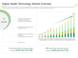 Digital health technology market overview telemedicine investor funding elevator funding