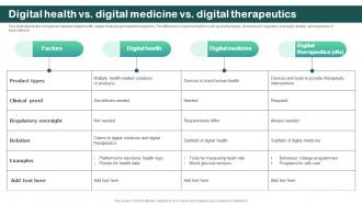 Digital Health Vs Digital Medicine Vs Digital Therapeutics Digital Therapeutics Regulatory
