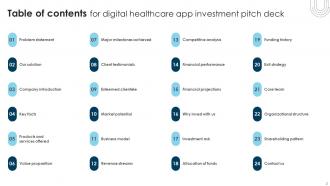 Digital Healthcare App Investment Pitch Deck Ppt Template Professionally Multipurpose