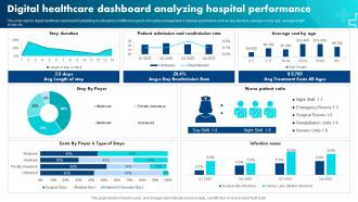 Digital Healthcare Dashboard Analyzing Hospital Performance