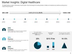 Digital healthcare planning and strategy powerpoint presentation slides
