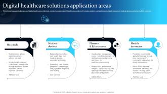 Digital Healthcare Solutions Application Areas